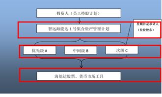 地产资管类融资产品大全及案例分析 - 非融资担保服务在下沉与实践